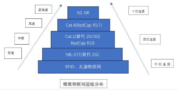 泰晶科技：拥抱5G RedCap，轻联万物打开全新市场空间